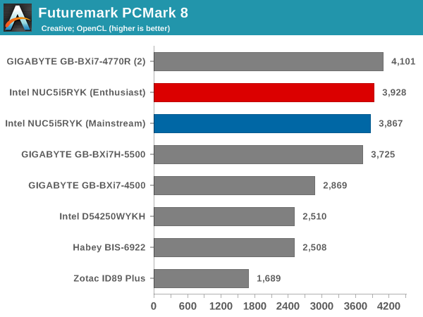 Futuremark PCMark 8 - Creative OpenCL