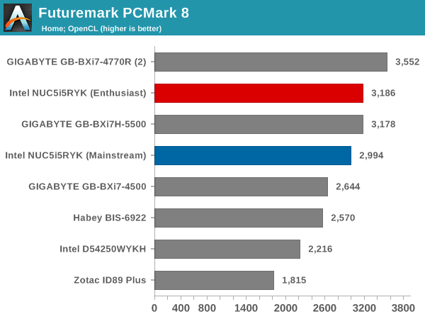 Futuremark PCMark 8 - Home OpenCL