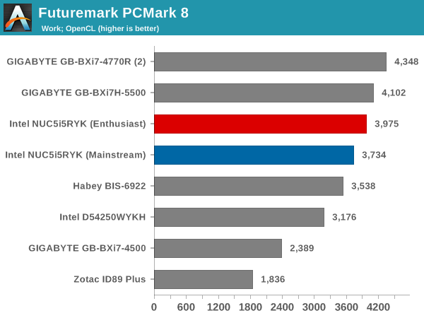 Futuremark PCMark 8 - Work OpenCL