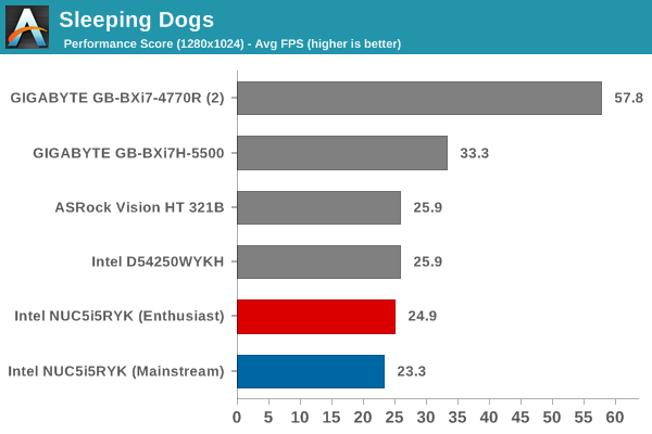 Intel 2025 graphics 6000