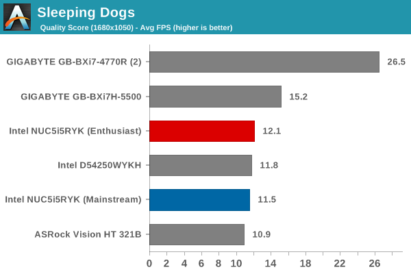 Games for intel sales hd graphics