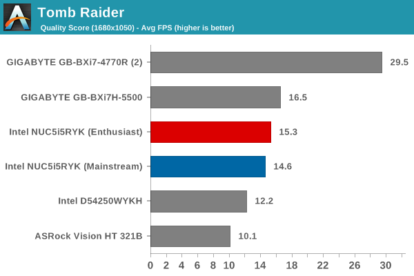 Tomb Raider - Quality Score