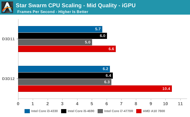 intel extreme graphics 2 directx