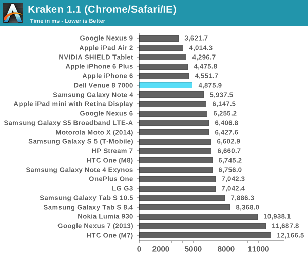 Kraken 1.1 (Chrome/Safari/IE)