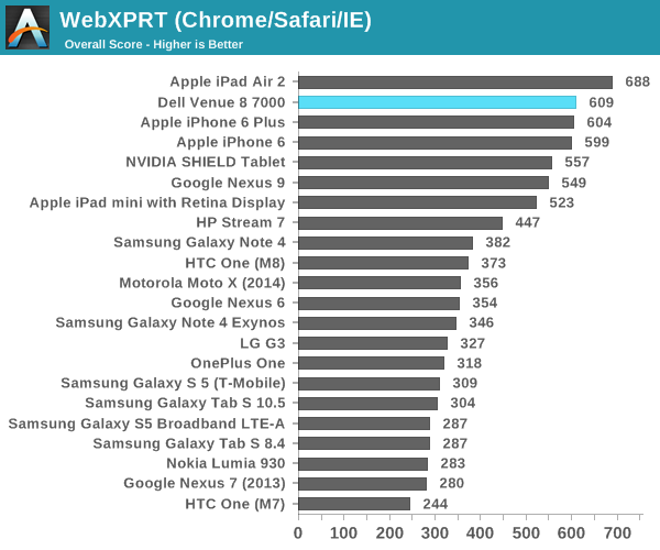 WebXPRT (Chrome/Safari/IE)