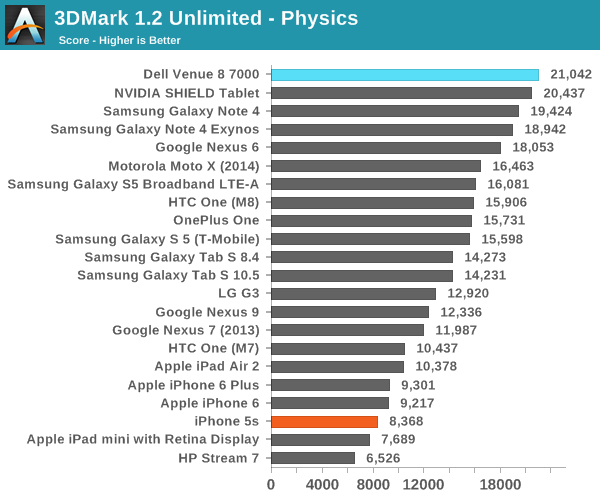 3DMark 1.2 Unlimited - Physics