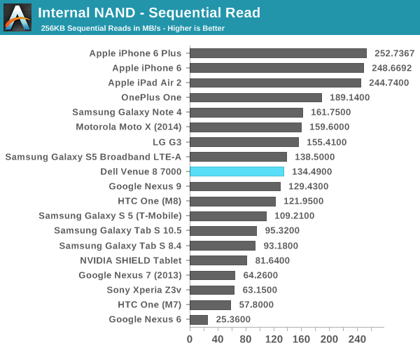 Internal NAND - Sequential Read