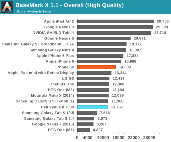 BaseMark X 1.1 - Overall (High Quality)