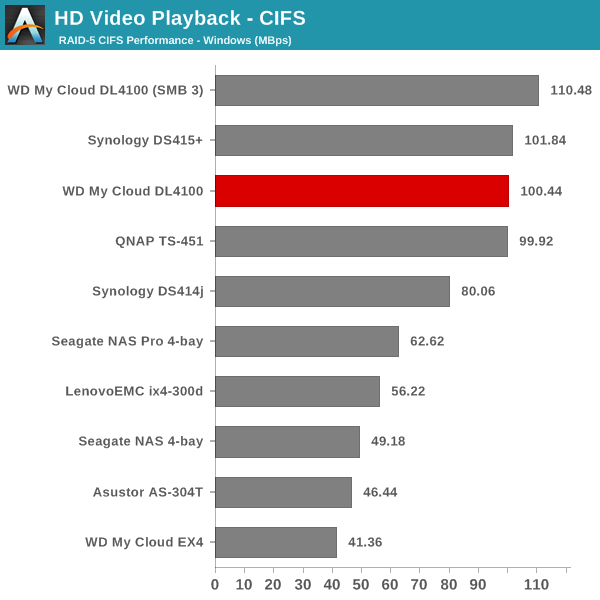 HD Video Playback - CIFS