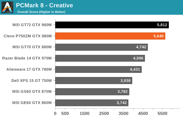 PCMark 8 - Creative