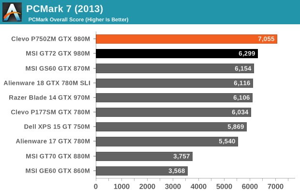 PCMark 7 (2013)