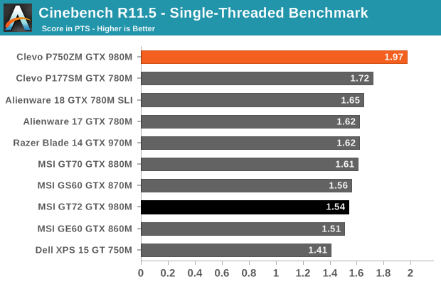 Cinebench R11.5 - Single-Threaded Benchmark