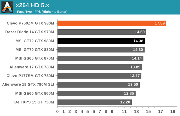 x264 HD 5.x