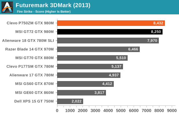 Futuremark 3DMark (2013)