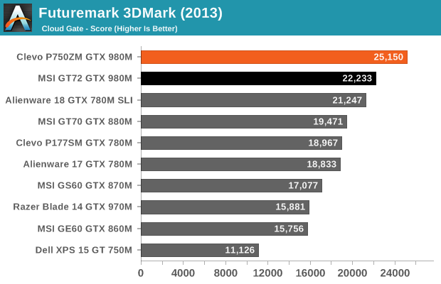 Futuremark 3DMark (2013)