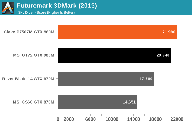 Futuremark 3DMark (2013)