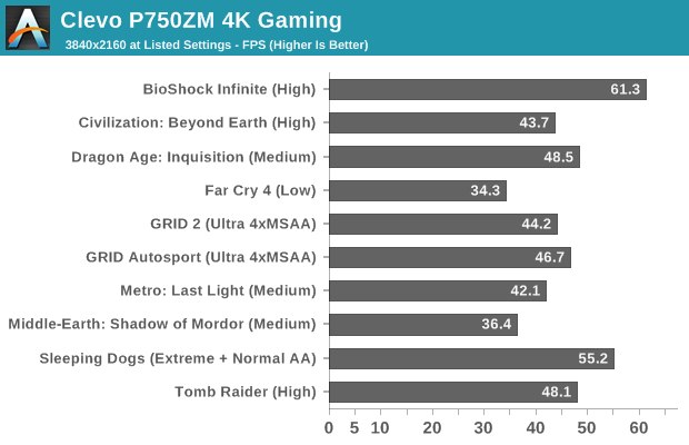 Clevo P750ZM 4K Gaming