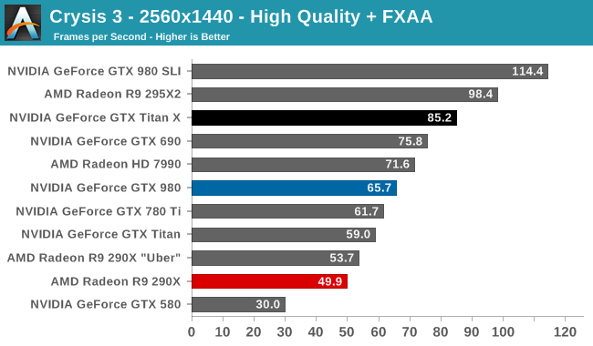 Crysis 3 - 2560x1440 - High Quality + FXAA