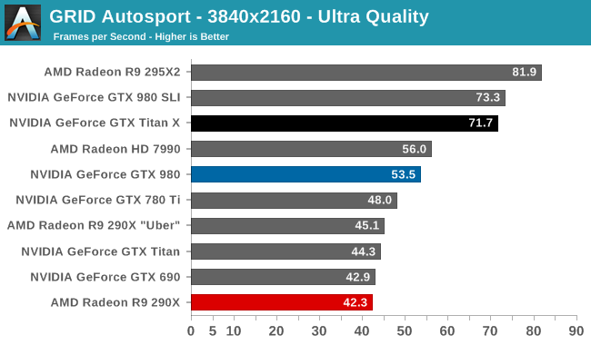 GRID Autosport - 3840x2160 - Ultra Quality