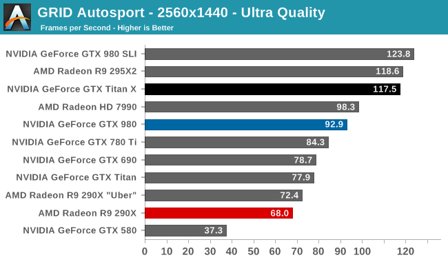 GRID Autosport - 2560x1440 - Ultra Quality