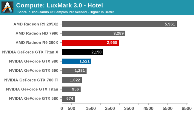 Titan x vs 2080 on sale ti