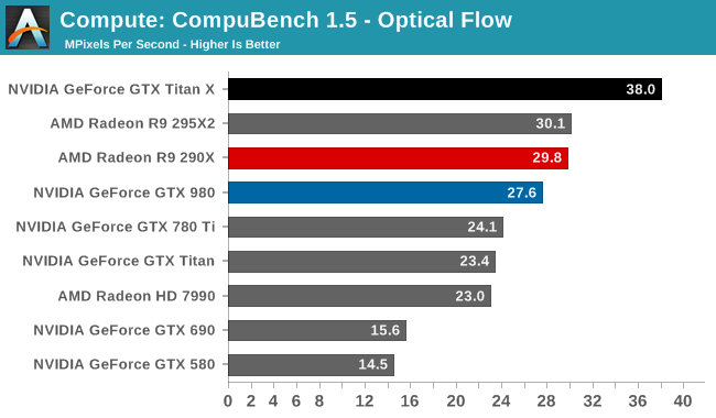 Compute: CompuBench 1.5 - Optical Flow