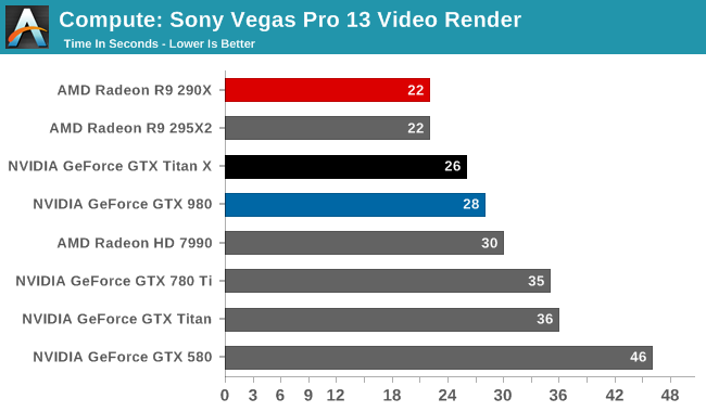 Compute: Sony Vegas Pro 13 Video Render