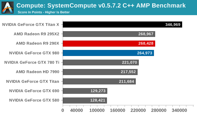 Compute: SystemCompute v0.5.7.2 C++ AMP Benchmark