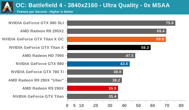 Gtx titan store x specs