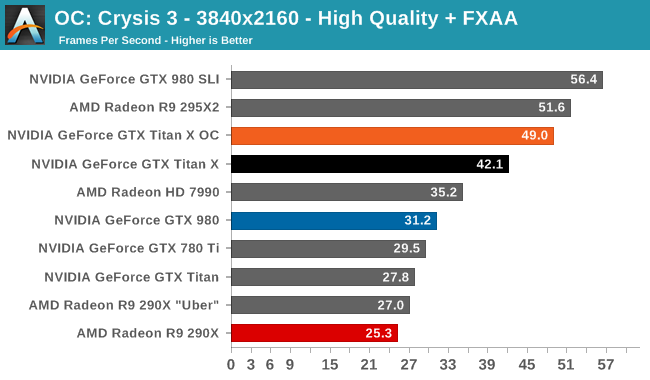 Rtx 2080 vs hot sale titan x