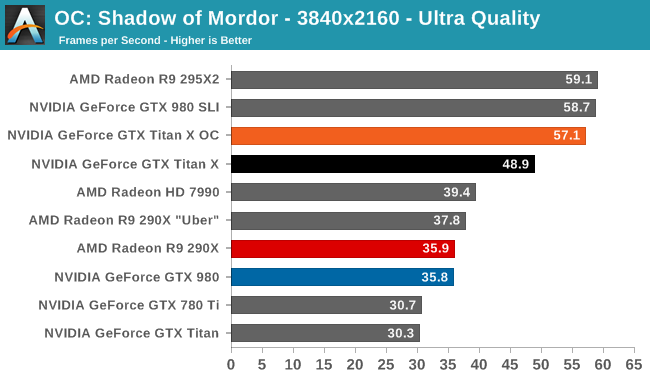 OC: Shadow of Mordor - 3840x2160 - Ultra Quality