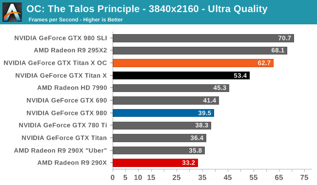 OC: The Talos Principle - 3840x2160 - Ultra Quality