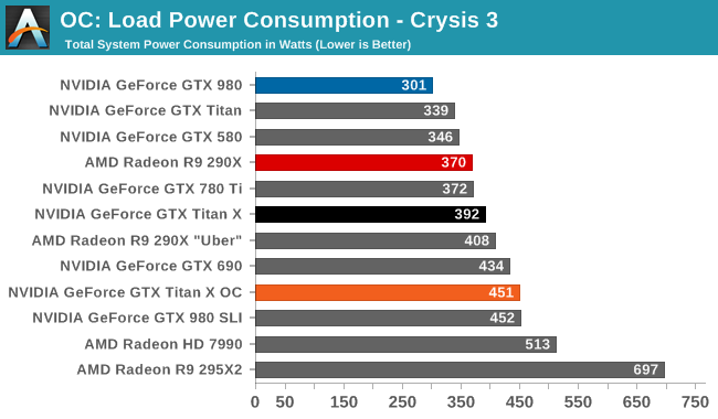 OC: Load Power Consumption - Crysis 3