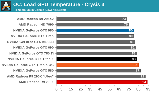 OC: Load GPU Temperature - Crysis 3