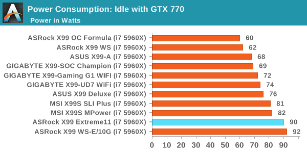 Power Consumption: Idle with GTX 770