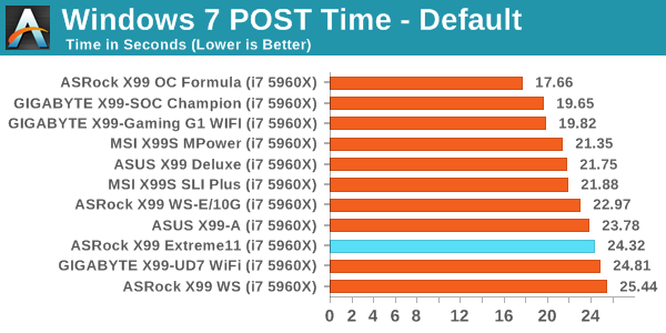Windows 7 POST Time - Default