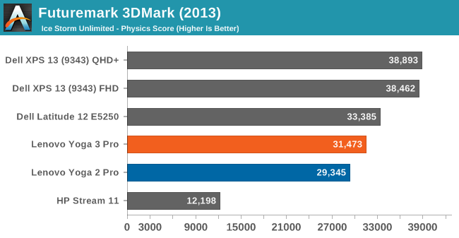 Futuremark 3DMark (2013)