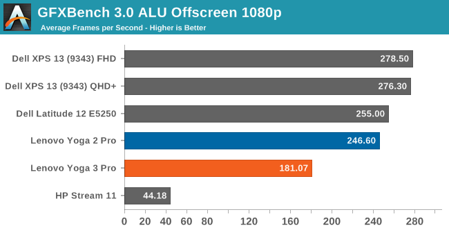 GFXBench 3.0 ALU Offscreen 1080p
