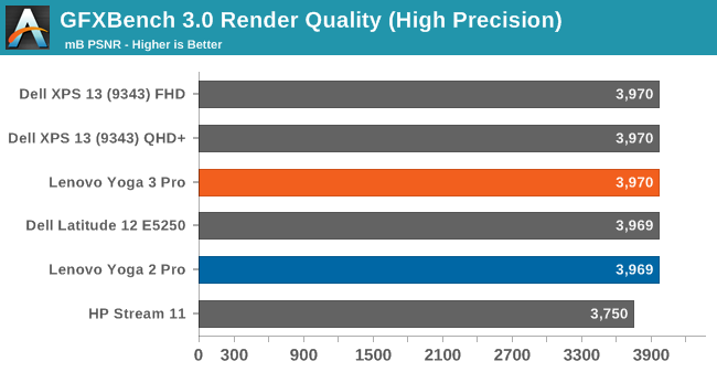 GFXBench 3.0 Render Quality (High Precision)