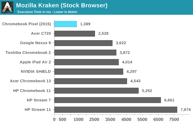 Mozilla Kraken (Stock Browser)