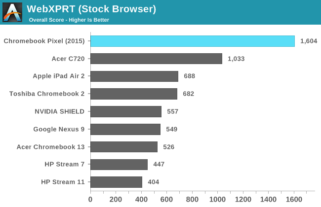 WebXPRT (Stock Browser)