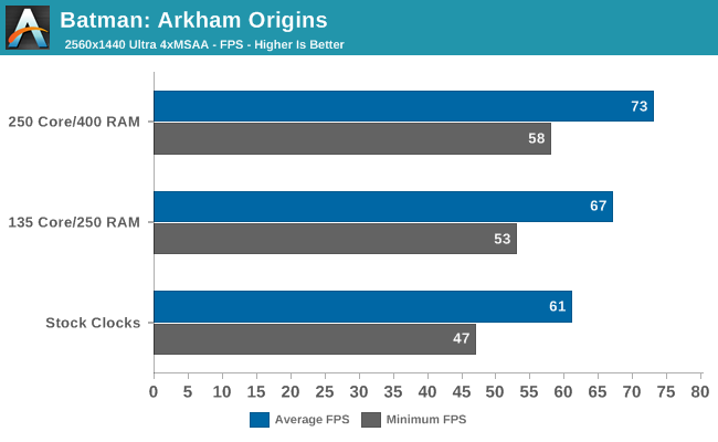 Batman: Arkham Origins