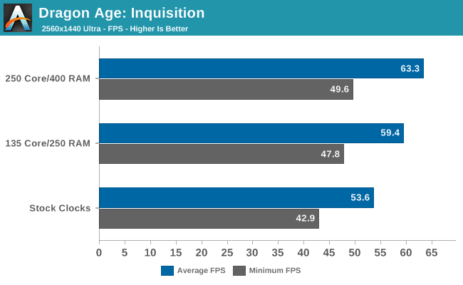 Dragon Age: Inquisition