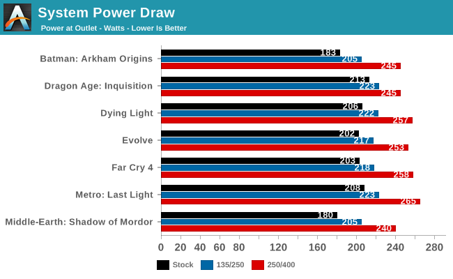 System Power Draw