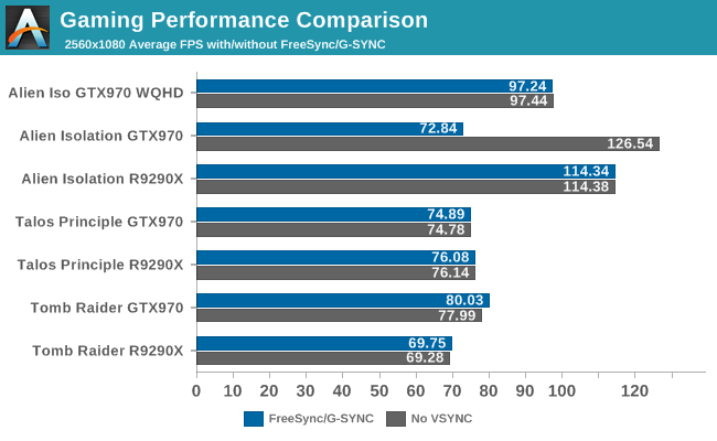 Gaming Performance Comparison