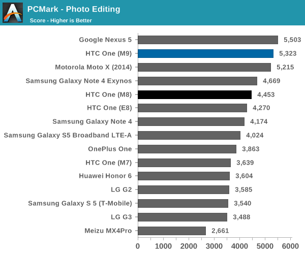 PCMark - Photo Editing