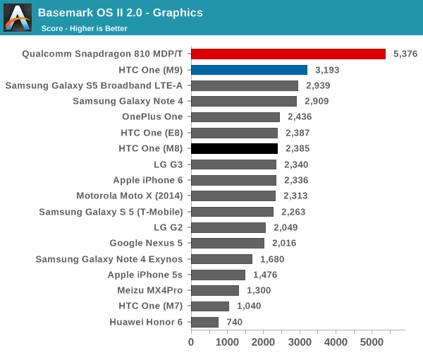 Basemark OS II 2.0 - Graphics