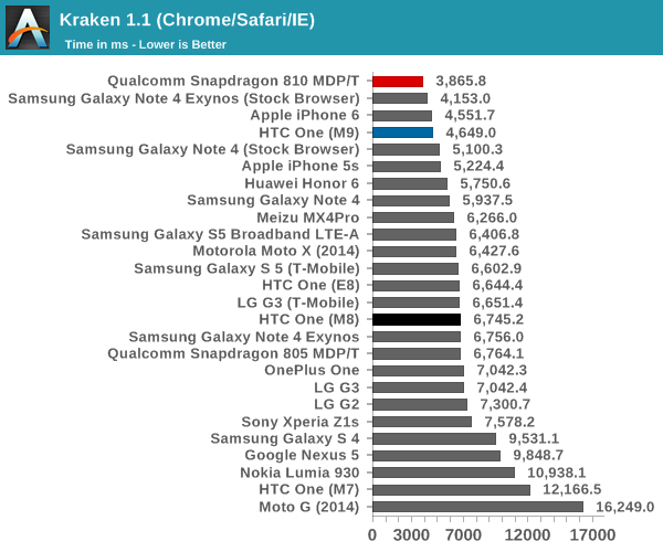 Kraken 1.1 (Chrome/Safari/IE)