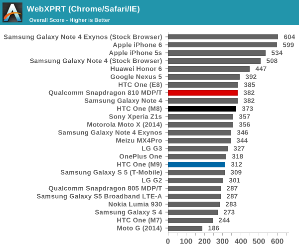 WebXPRT (Chrome/Safari/IE)