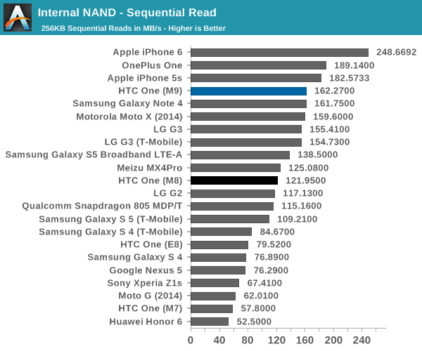 Internal NAND - Sequential Read